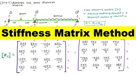 Visit Stack Exchange Tour Start here for quick overview the site Help Center Detailed answers. . Stiffness matrix method